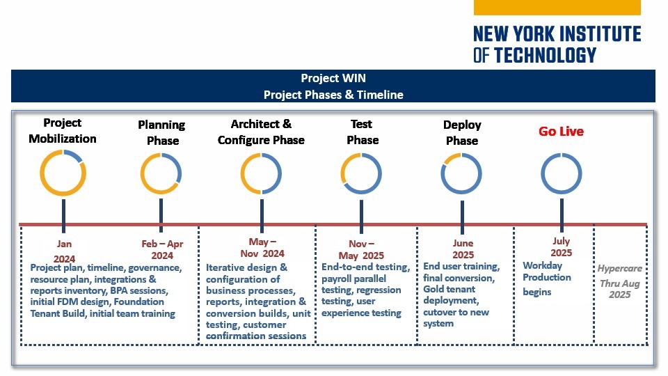 Project Timeline 